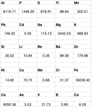 Soil_Metal_Levels.png