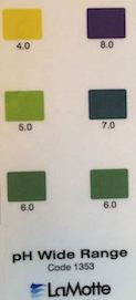 Soil pH table